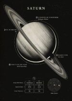 Image illustrant la planÚte Saturne avec ses anneaux distinctifs et ses caractéristiques principales.