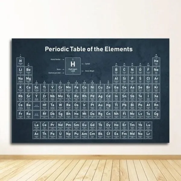 Affiche du tableau périodique des éléments chimiques avec symboles, numéros atomiques et informations essentielles, idéale pour la décoration scientifique ou éducative.