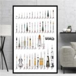 Poster Fusée du Monde
